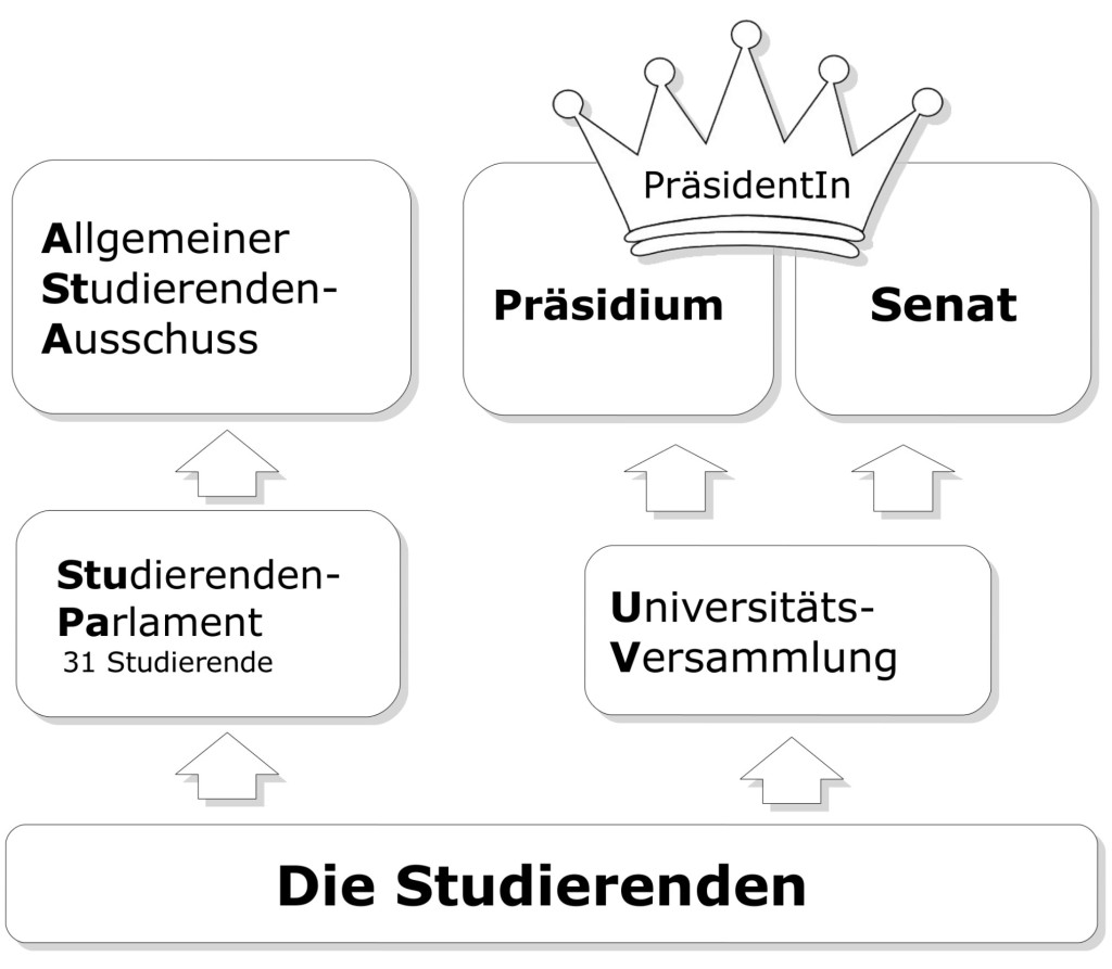 Die Gremien Der TU Darmstadt | FACHWERK